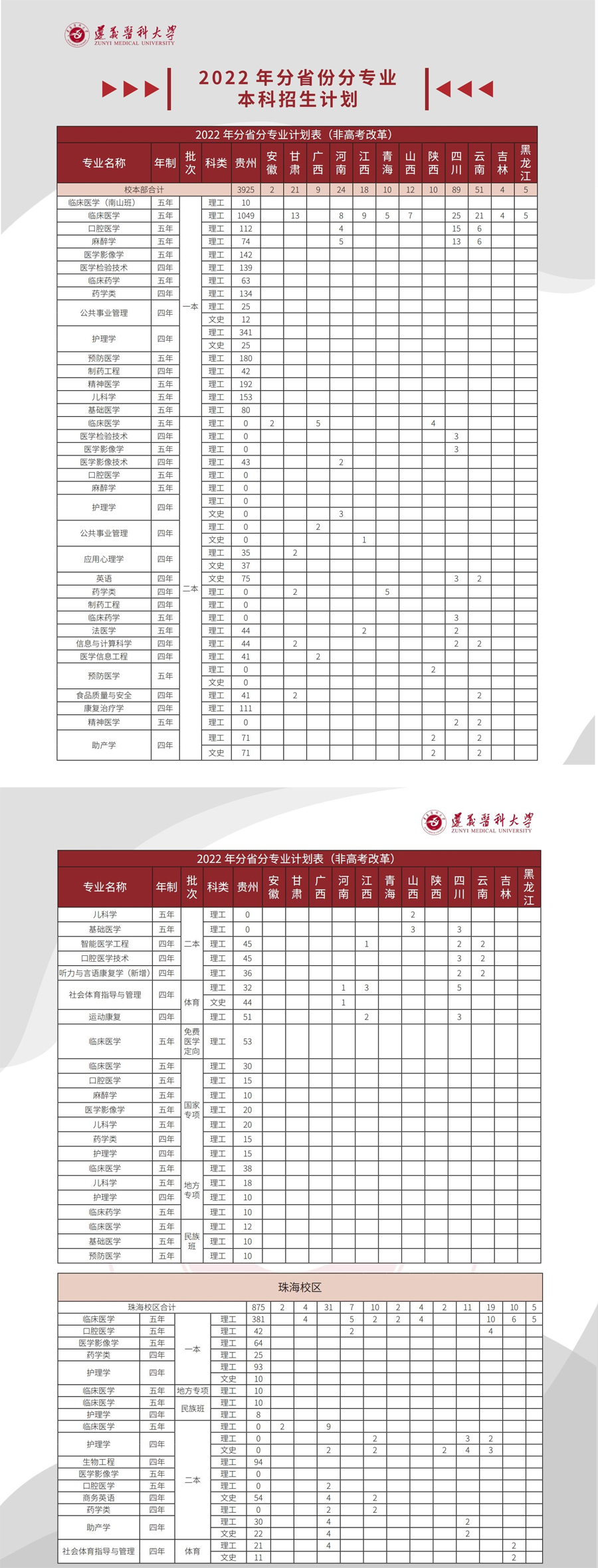 遵義醫科大學2022年本科招生計劃.jpg