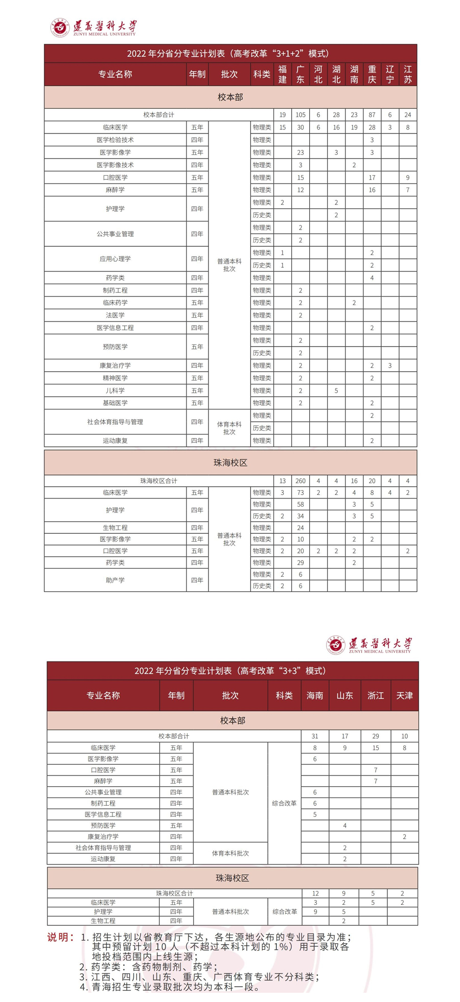 遵義醫科大學2022年本科招生計劃1.jpg