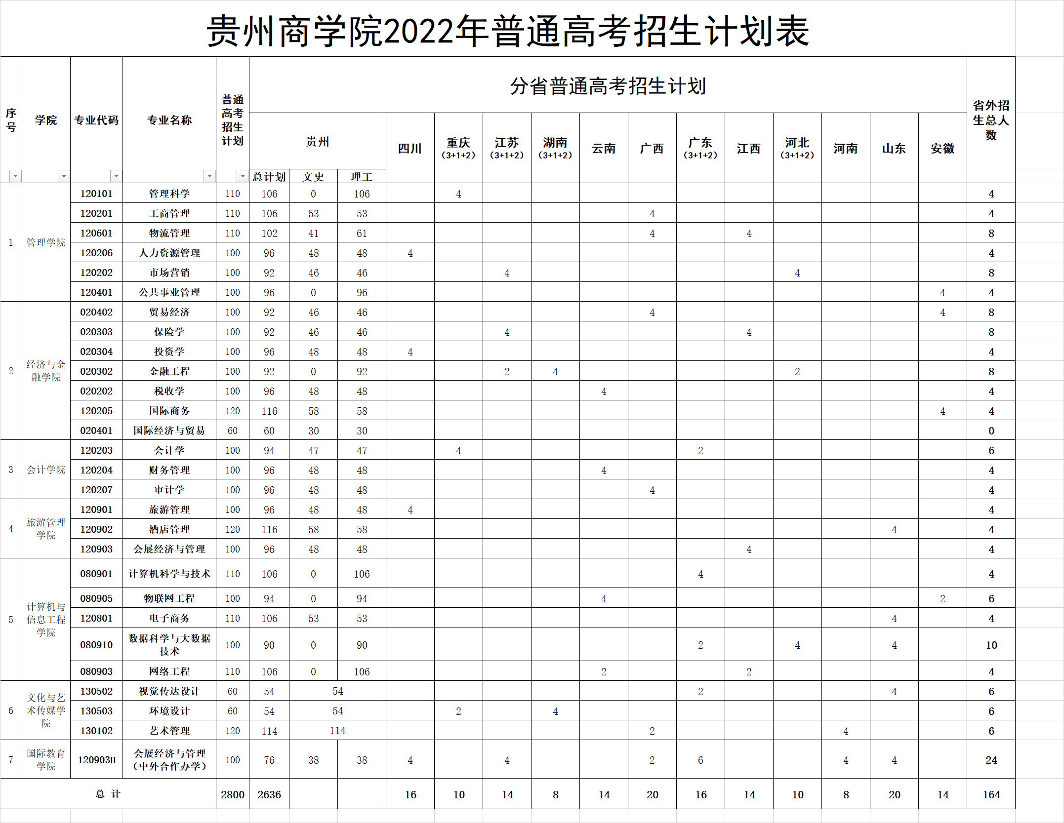 貴州商學院2022年普通高考招生計劃表.jpg