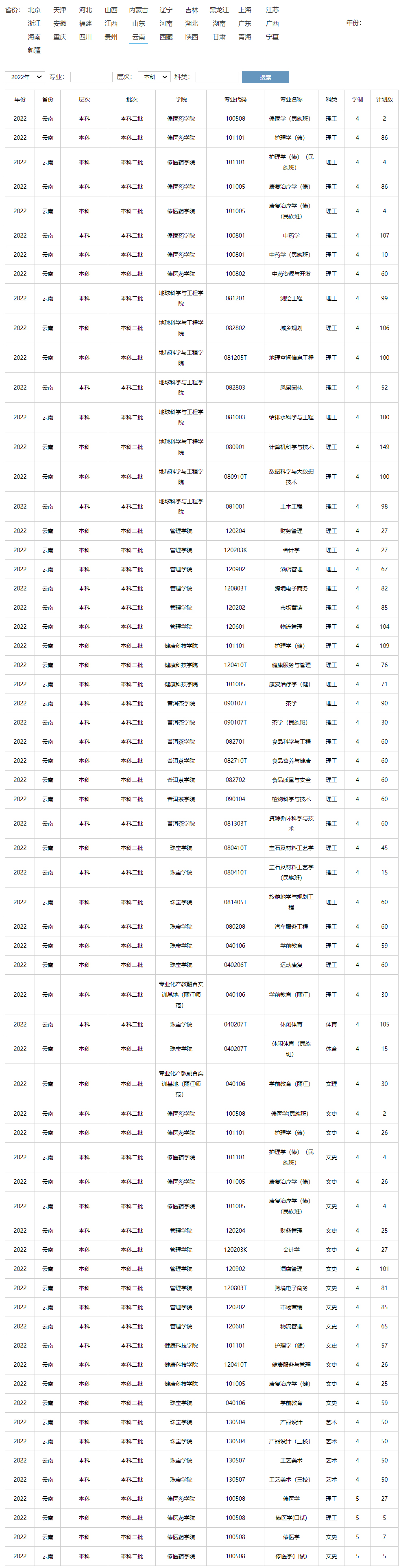 滇西應用技術大學2022年招生計劃.jpg