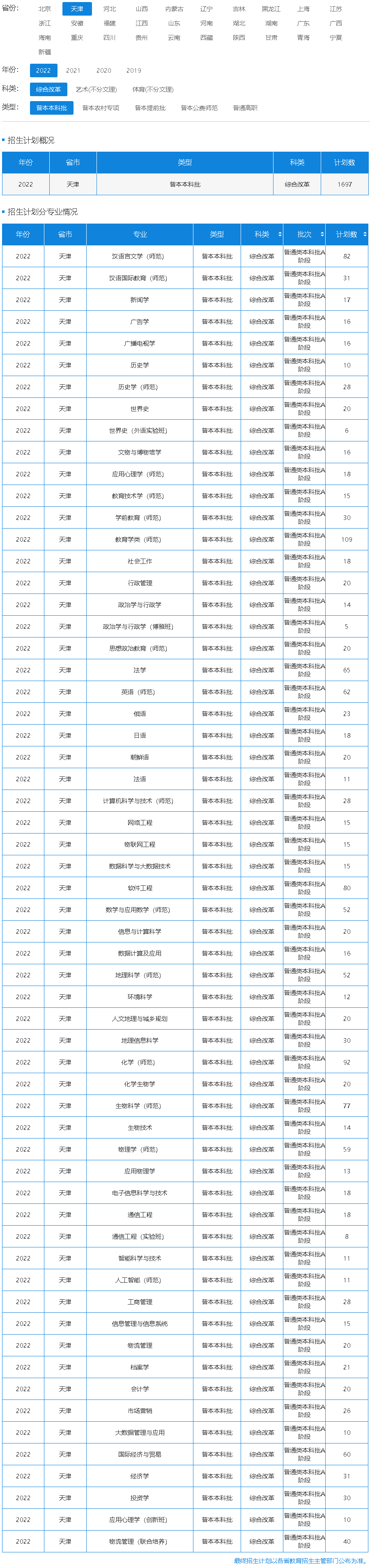 天津師范大學2022年招生計劃（天津 綜合改革 普通本科批）.jpg