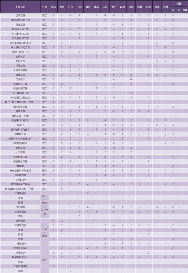 天津工業大學2022年本科招生計劃-2.jpg