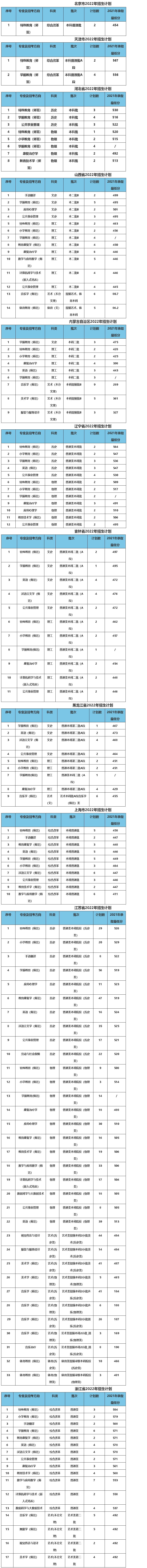 南京特殊教育師范學院-1.jpg