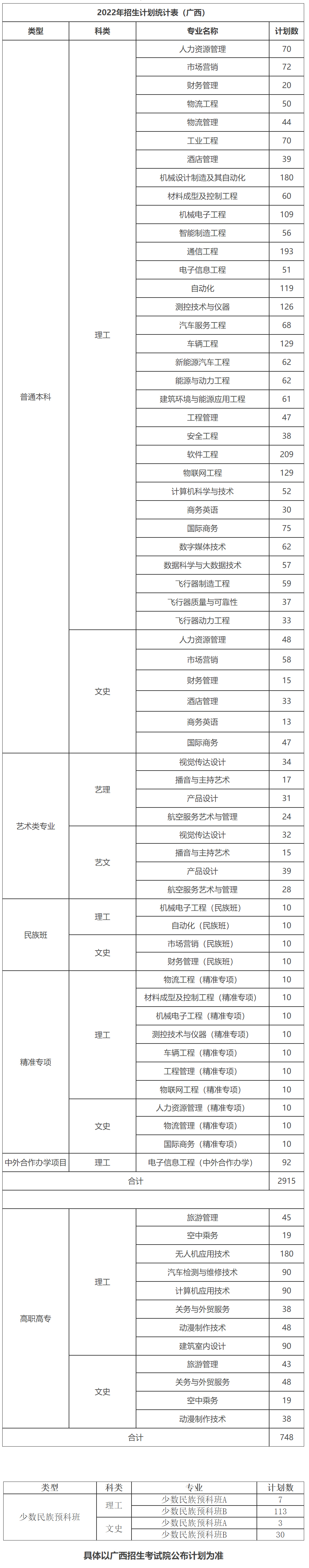 桂林航天工業學院2022年招生計劃.jpg