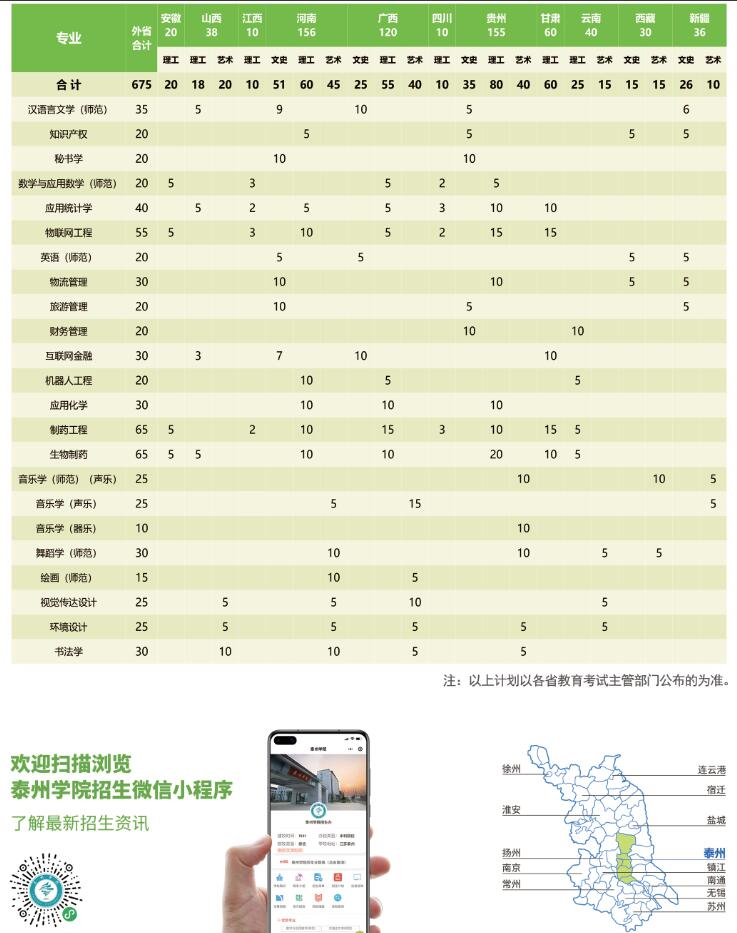 泰州學院2022年省外招生計劃.jpg