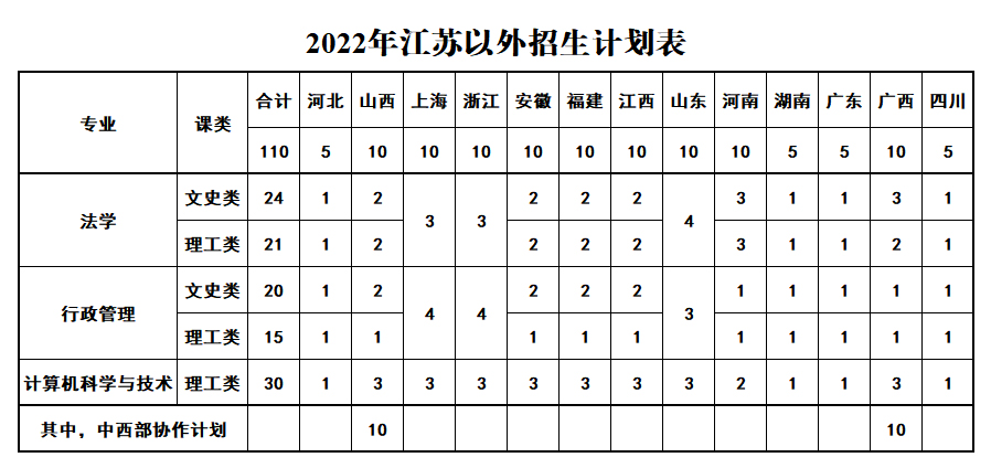 江蘇警官學院2022年普通本科招生計劃-2.jpg