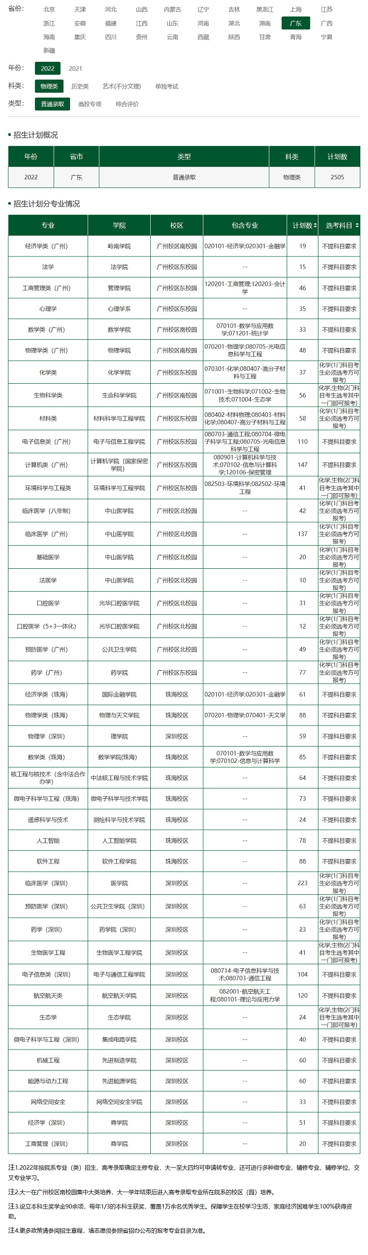 中山大學2022年招生計劃.jpg