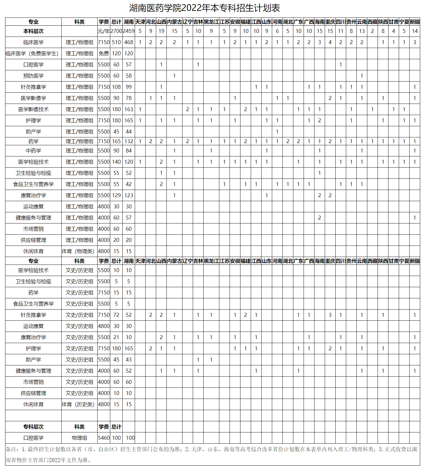 湖南醫藥學院2022年本專科招生計劃表.jpg