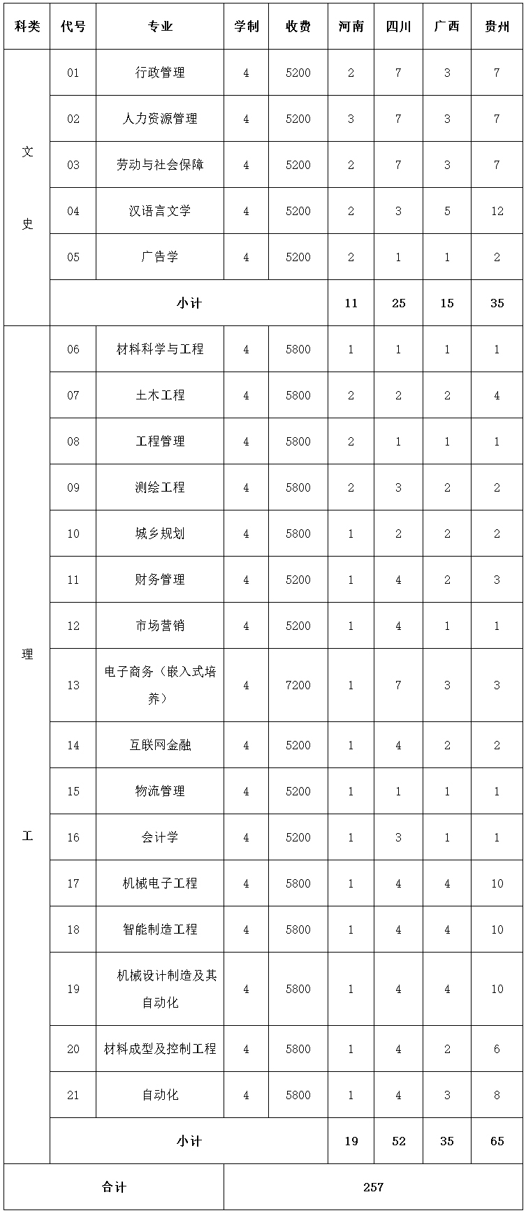 宿遷學院2022年江蘇省外招生計劃.jpg