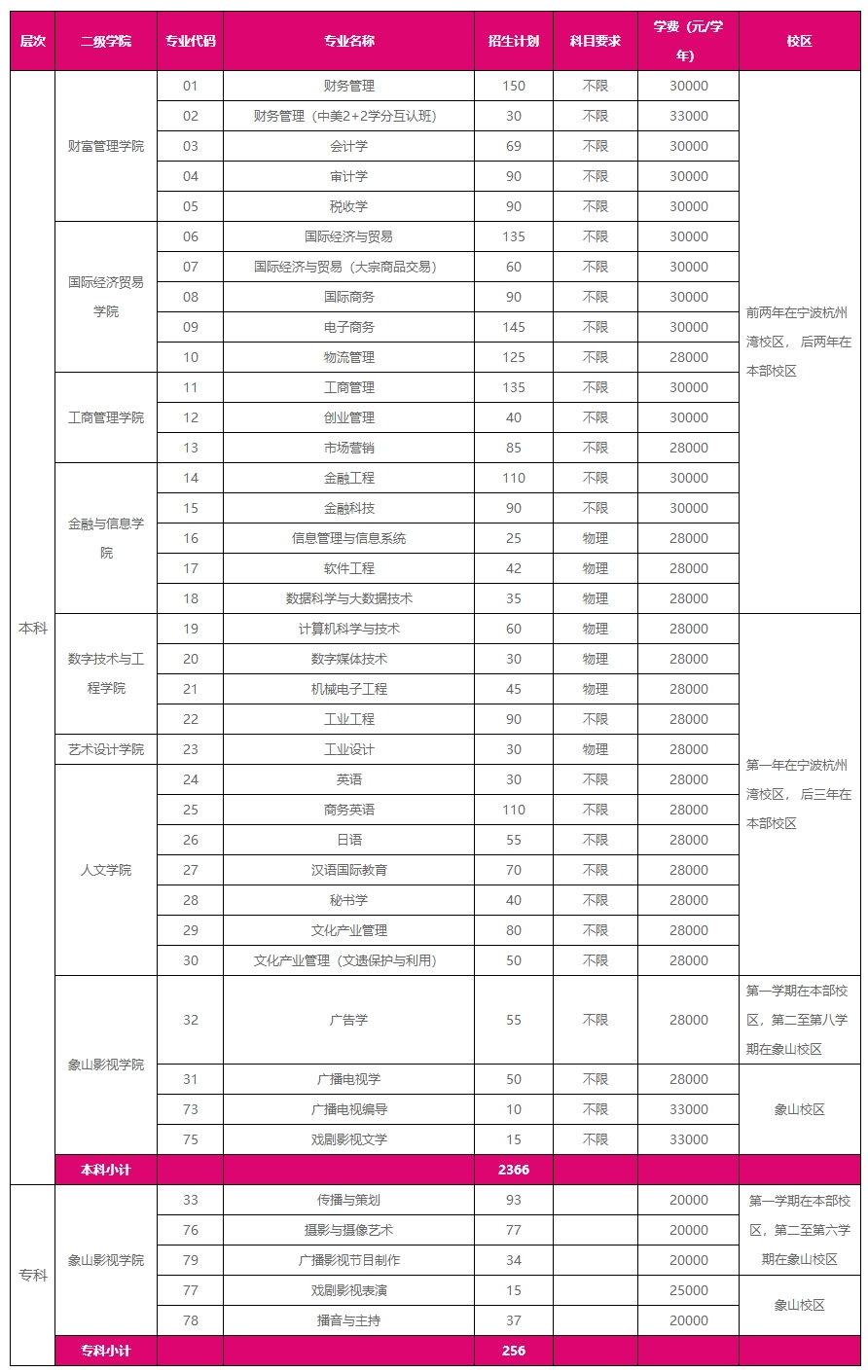 寧波財經學院招生網.jpg111.jpg