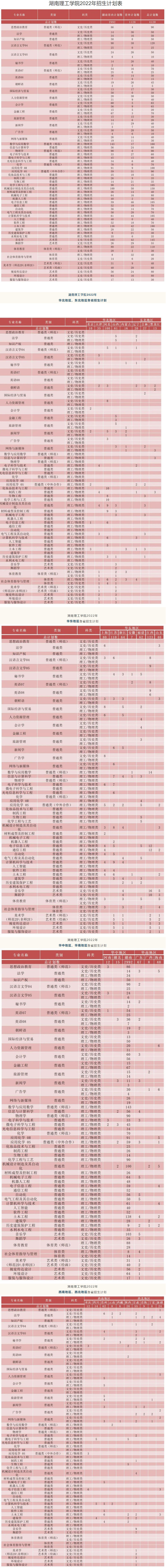 湖南理工學院2022年本科招生計劃.jpg