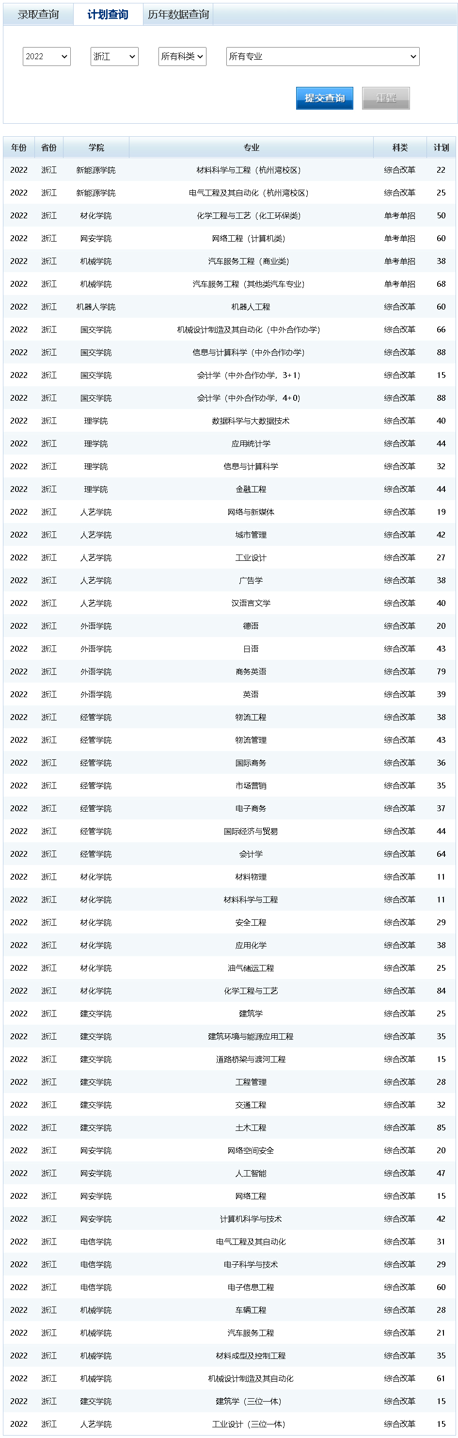 寧波工程學院2022年招生計劃（浙江）.jpg