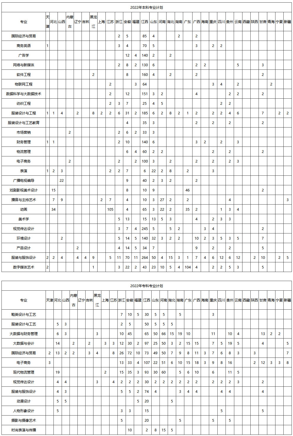 2022年分省分專業計劃-江西服裝學院招生信息網.jpg