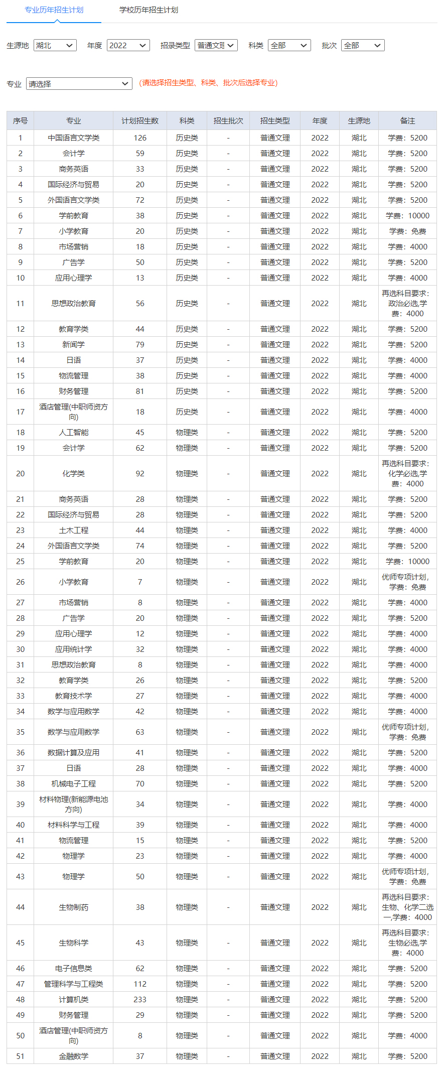 湖北第二師范學院2022年招生計劃.jpg