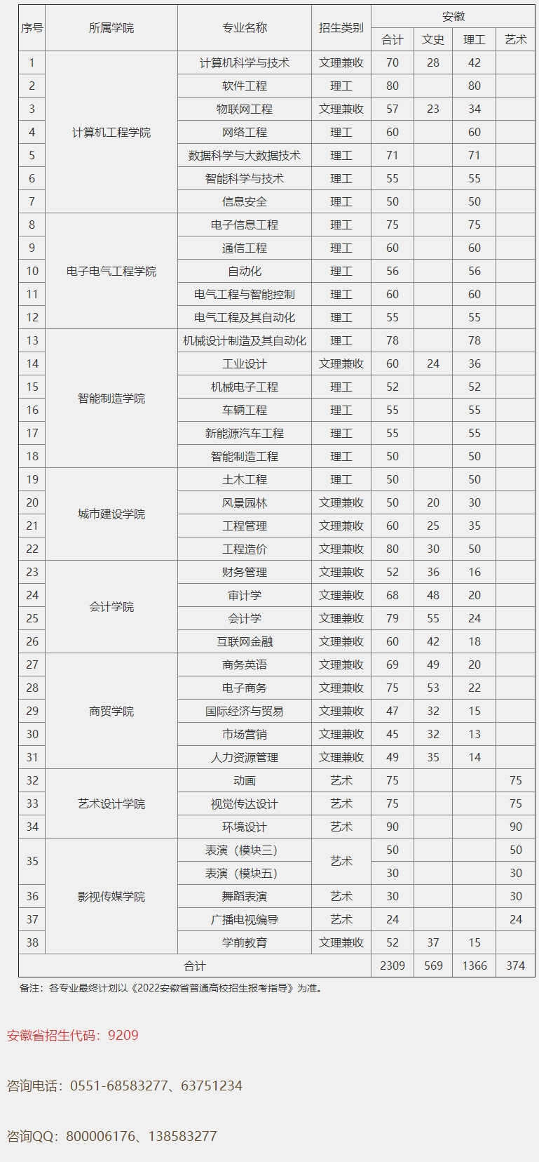 招生信息 - 招生信息 - 安徽文達信息工程學院 招生信息網.jpg