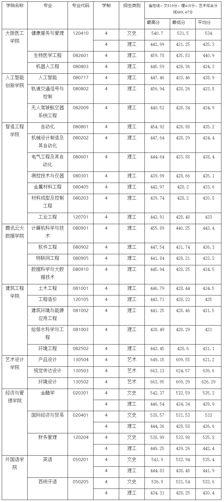 2021年在皖各專業錄取分數線.png