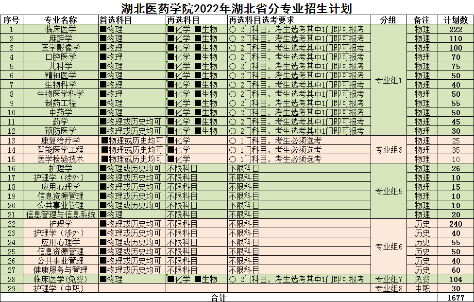 湖北醫藥學院2022年分省分專業招生計劃1.jpg