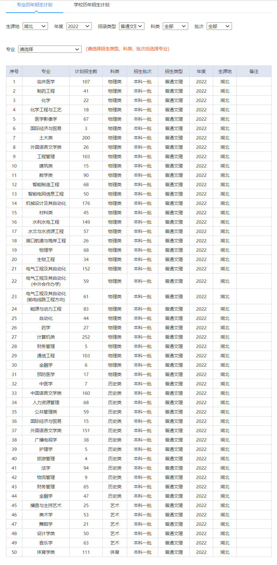 三峽大學2022年招生計劃.jpg