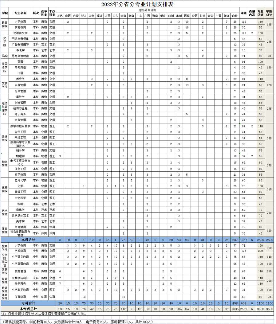 漢江師范學院2022年招生計劃1.jpg