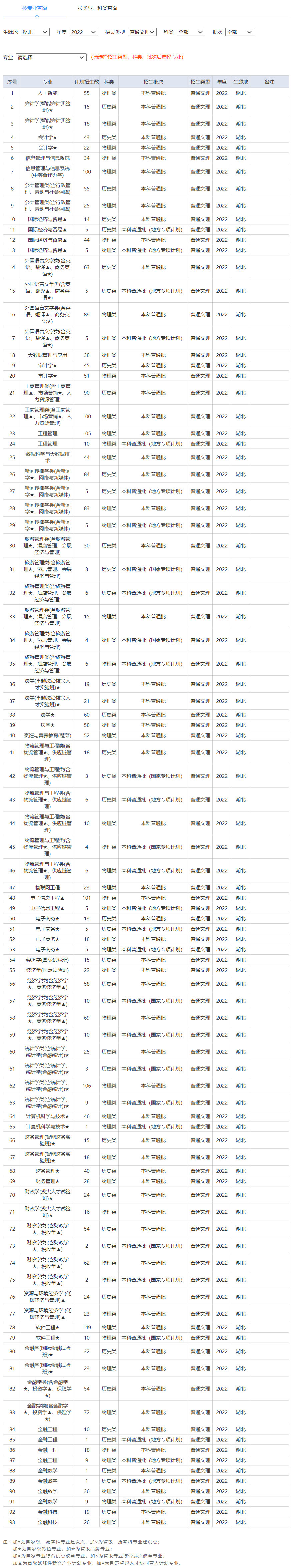 湖北經濟學院2022年招生計劃.jpg