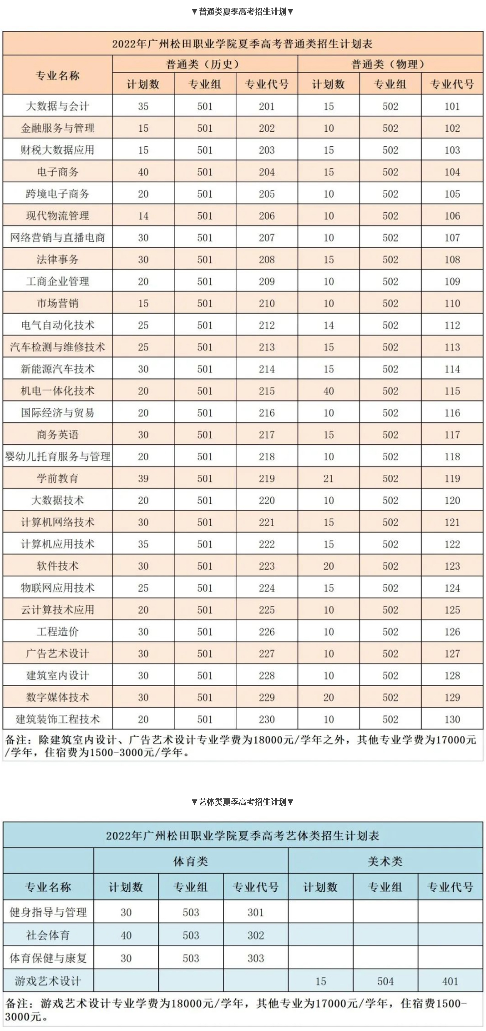 廣州松田職業學院2022年廣東考生夏季招生計劃表.jpg