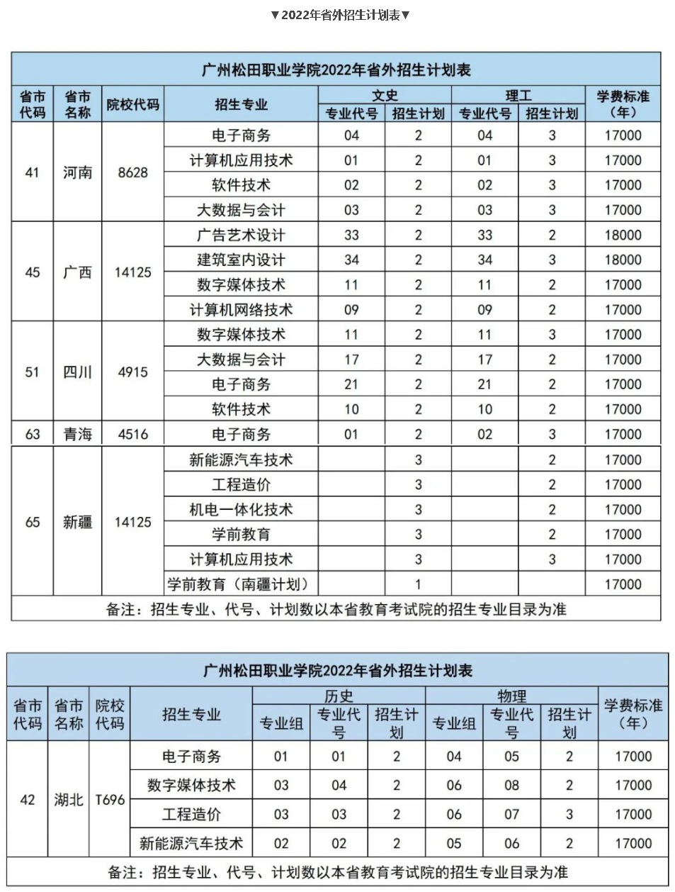 廣州松田職業學院2022年夏季省外招生計劃表.jpg