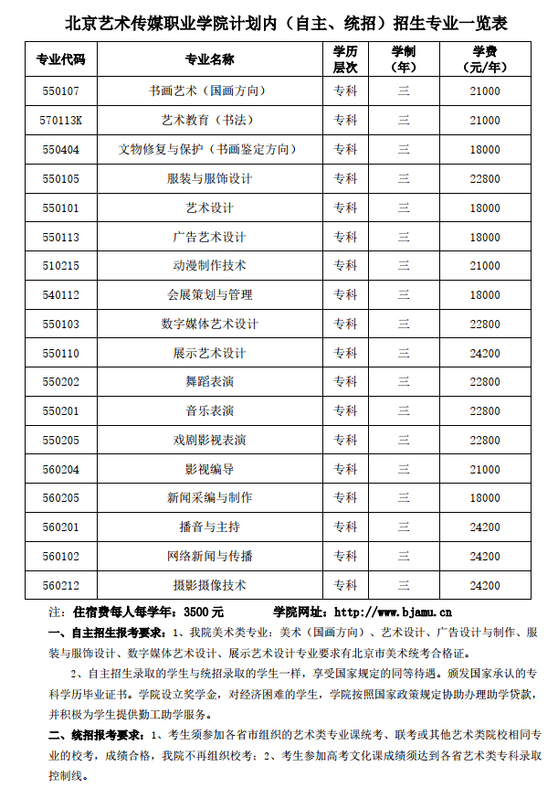 北京藝術傳媒職業學院2022年計劃內（自主、統招）招生專業.jpg