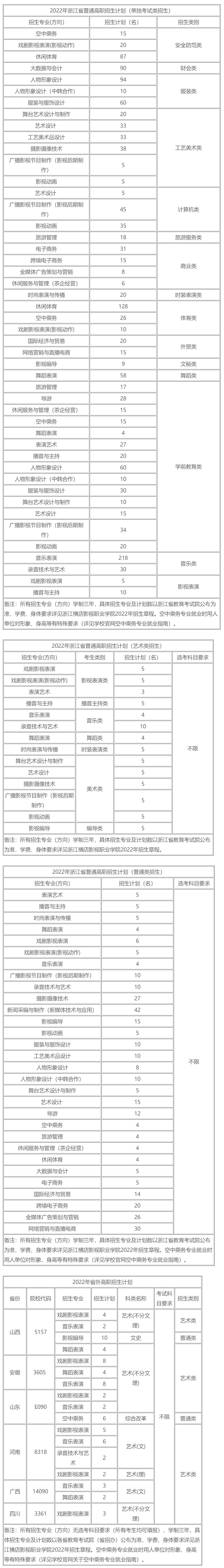 浙江橫店影視職業學院2022年招生計劃.jpg