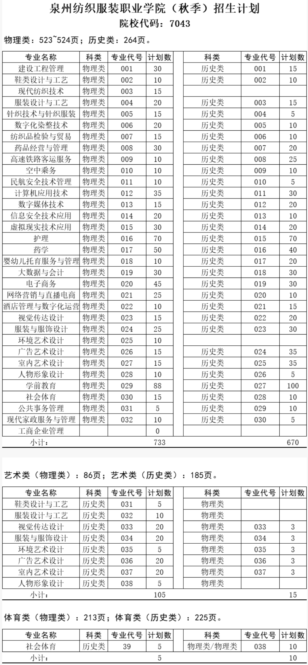 泉州紡織服裝職業學院2022年（秋季）招生計劃.jpg