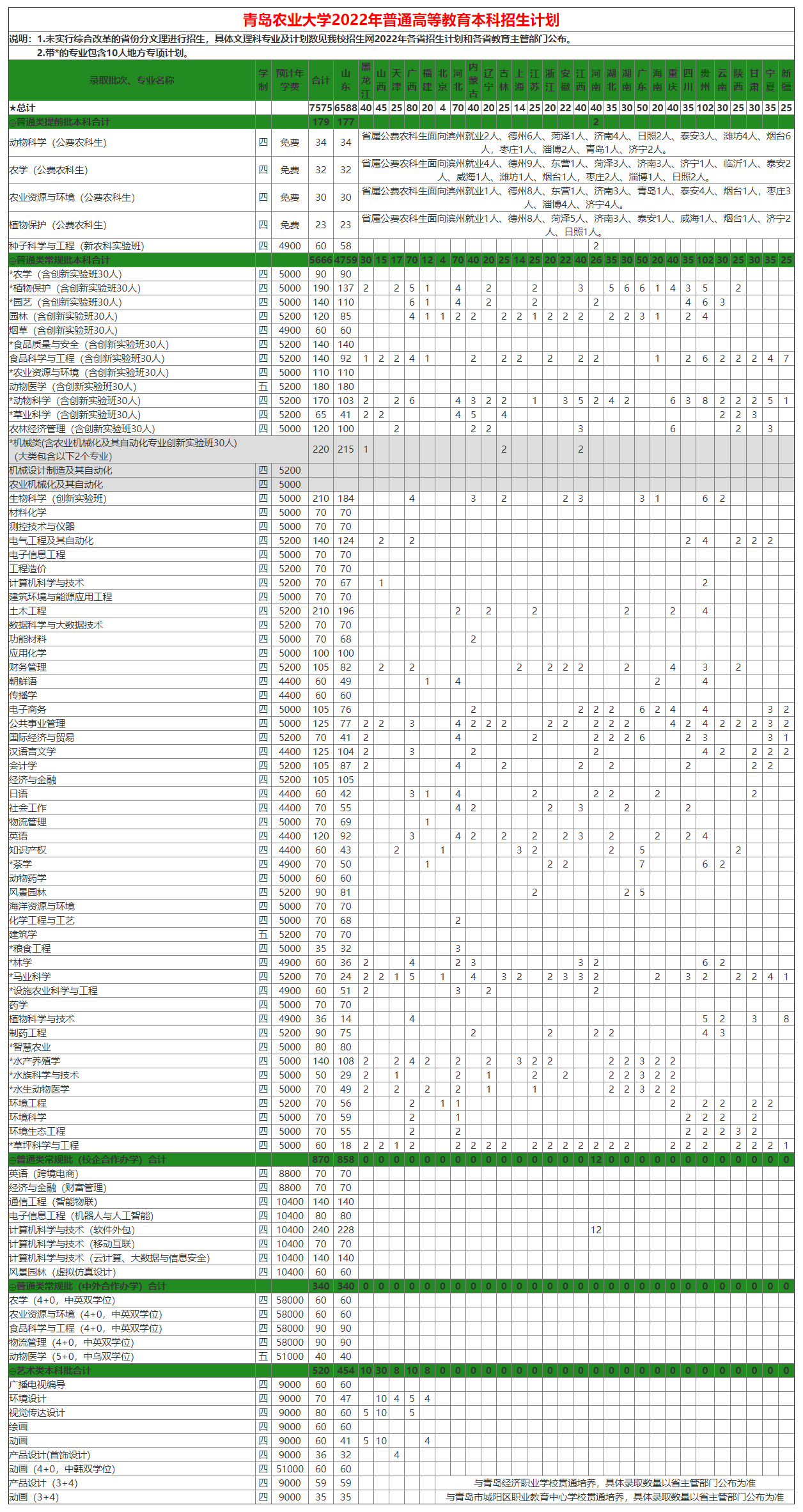 青島農業大學2022年本科招生計劃（全國版）.jpg