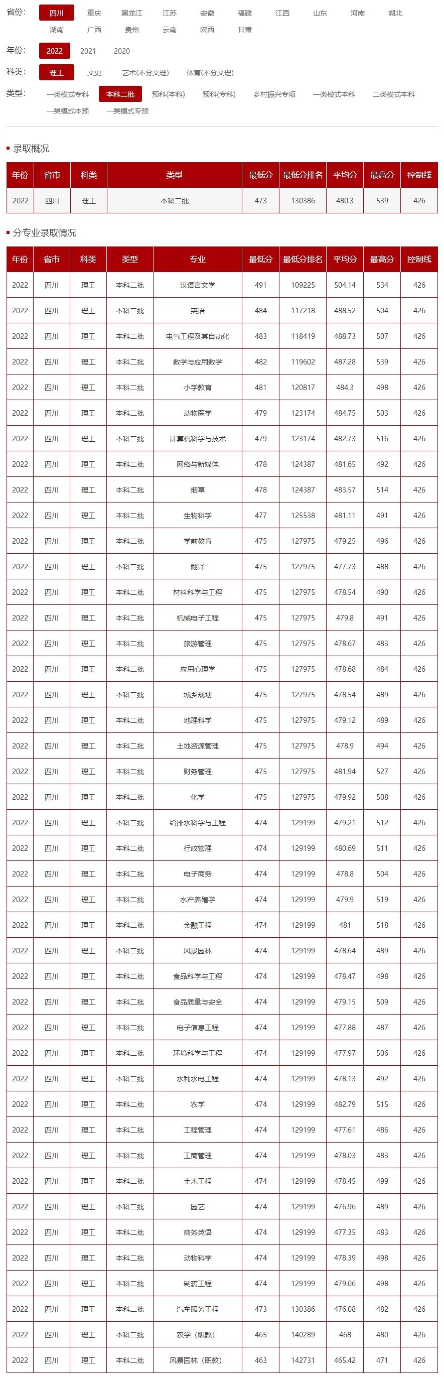 歷年分數--西昌學院招生網.jpg44444444444.jpg