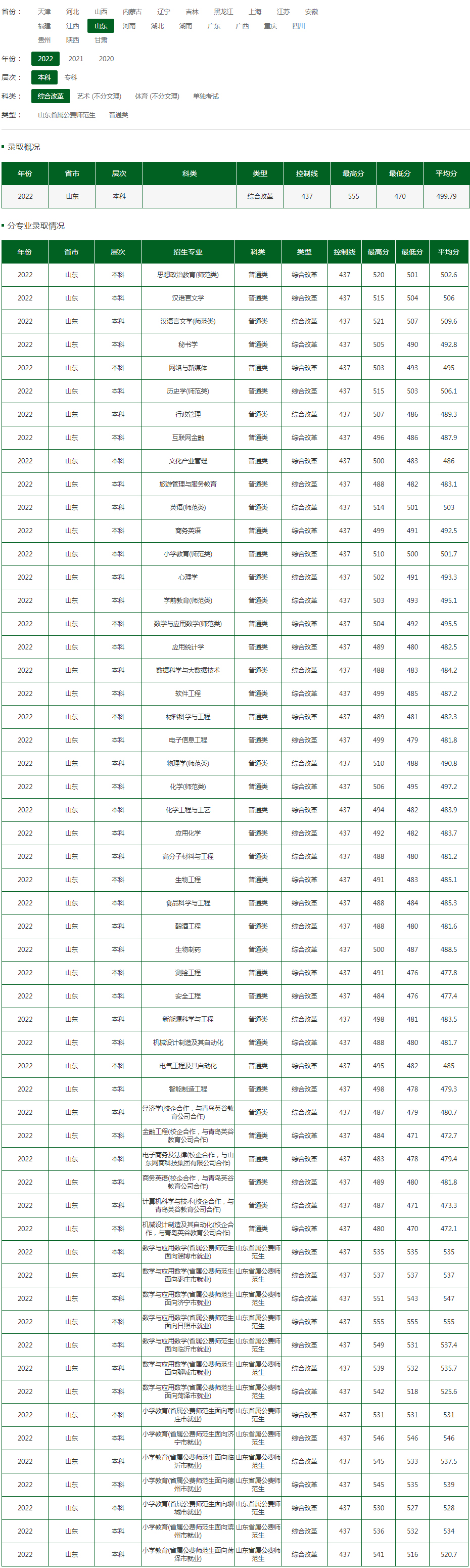 濟寧學院2022年錄取分數線（山東）.jpg