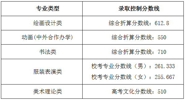 湖北美術學院2022年普通本科招生錄取控制分數線（外?。?jpg