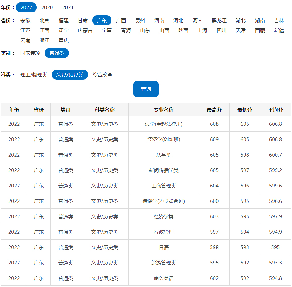 華南理工大學2022年錄取分數線（廣東）（普通類）.jpg