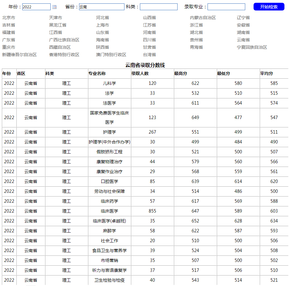 昆明醫科大學2022年錄取分數線（云南）.jpg