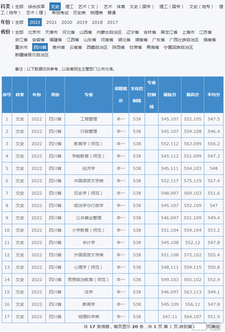 西華師范大學2022年錄取分數線（四川）（文史）.jpg