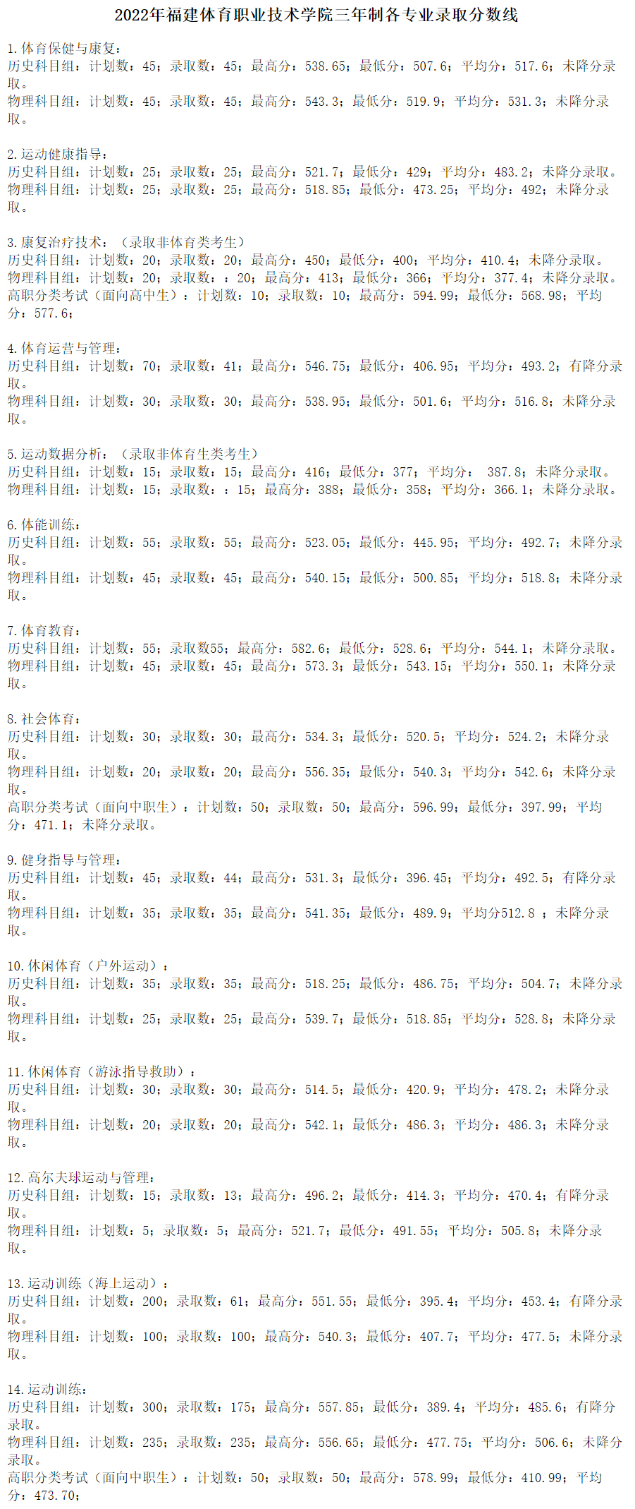 福建體育職業技術學院2022年三年制各專業錄取分數線.jpg