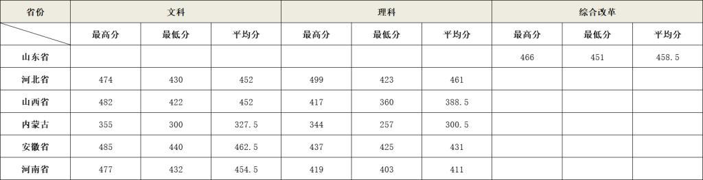 北京農業職業學院2022年京外錄取分數線.jpg