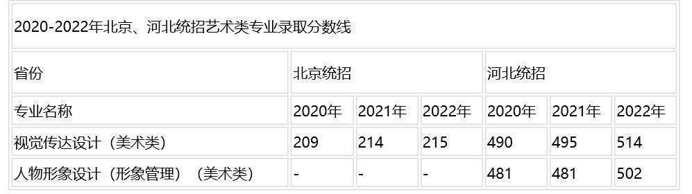 北京財貿職業學院2020-2022年高職各?。ㄊ校┙y招各專業錄取分數線1.jpg