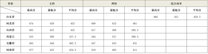 北京農業職業學院2022年錄取分數線1.jpg