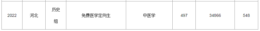 河北中醫學院2022年錄取分數線（河北）（歷史）-5.jpg