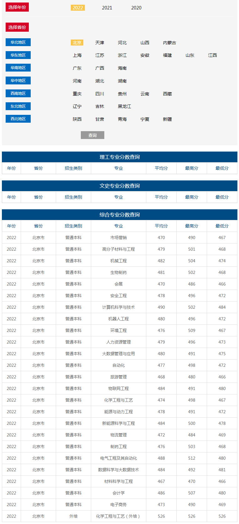 北京石油化工學院2022年錄取分數線（北京）.jpg