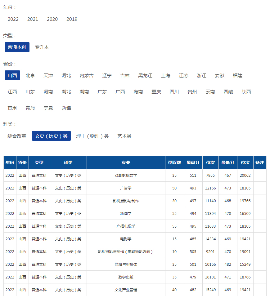 山西傳媒學院2022年錄取分數線（山西）（普通本科）（文史歷史類）.jpg