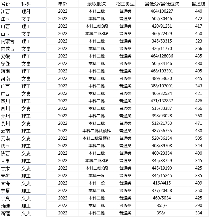 萍鄉學院2022年本科專業錄取標準.jpg