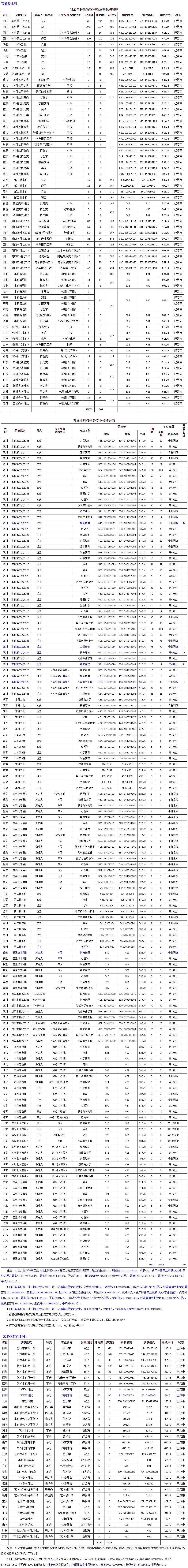 成都師范學院2022年各省各專業錄取信息.jpg