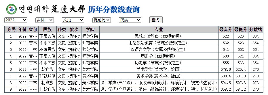 延邊大學2022年錄取分數線（吉林）（文史）（提前批）.jpg