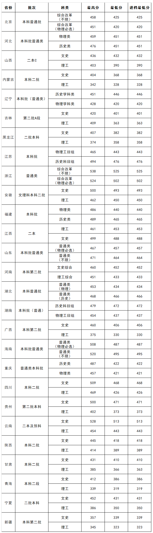 吉利學院2022年5666666.png