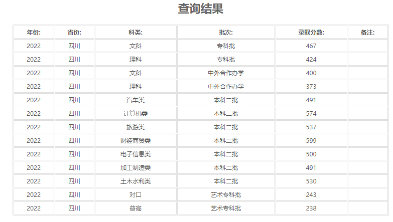 四川交通職業技術學院2022年錄取分數線.jpg