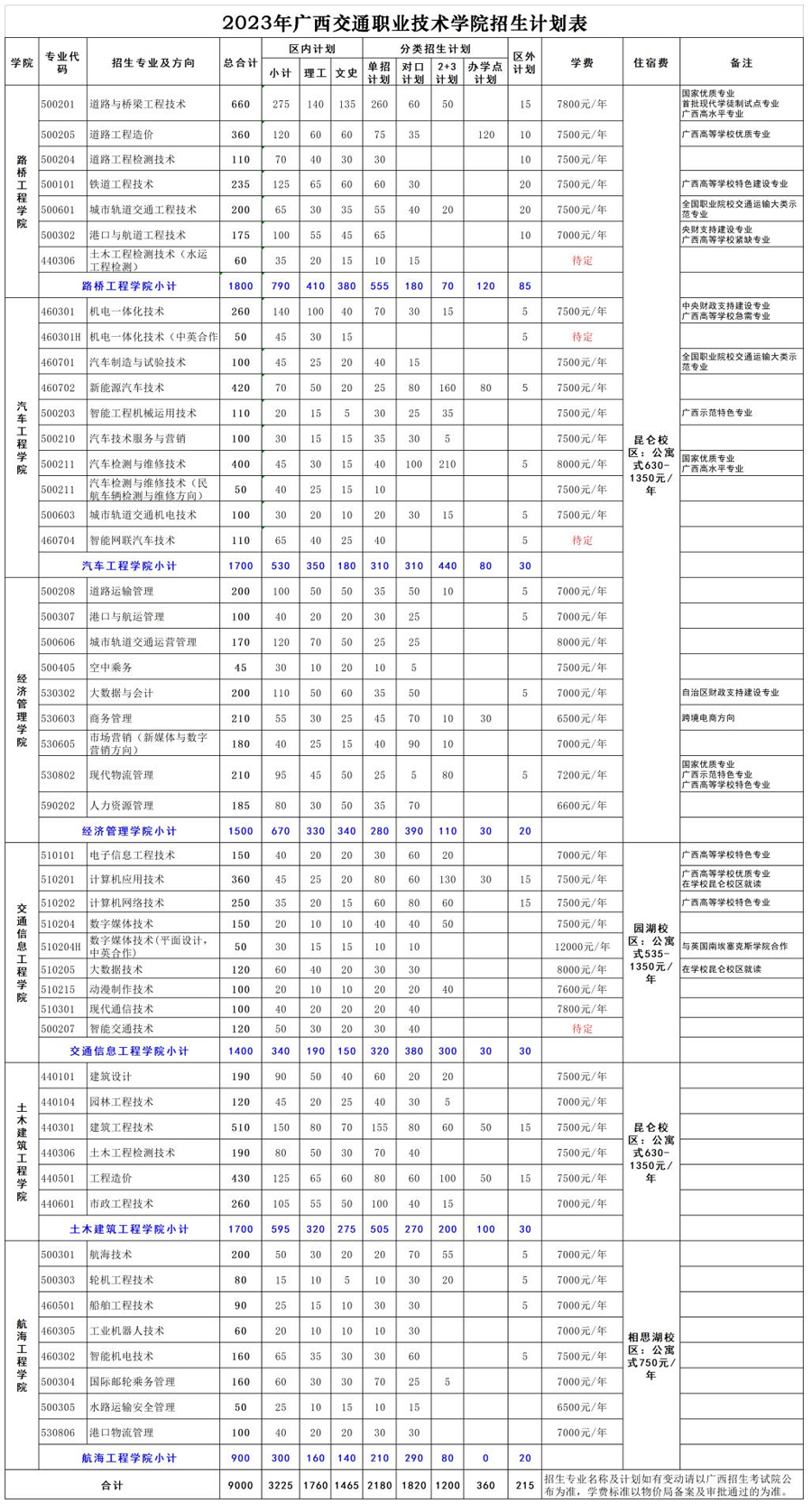 廣西交通職業技術學院2023年招生計劃表.jpg