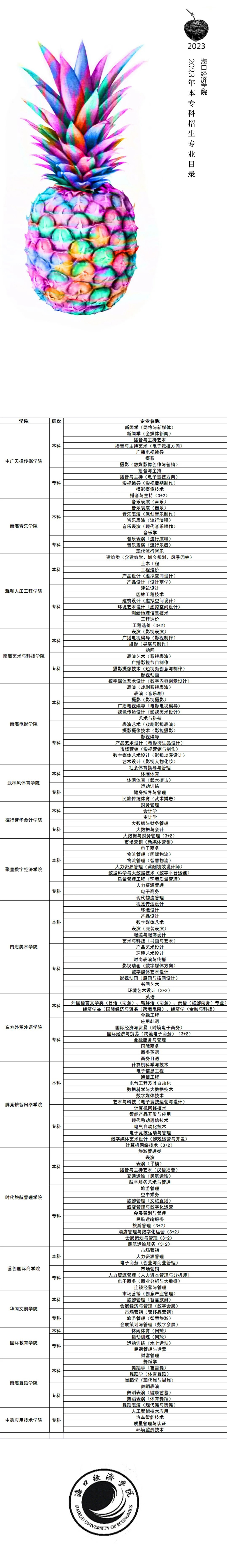 海口經濟學院2023年招生簡章41.jpg